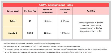 real consignment fee.